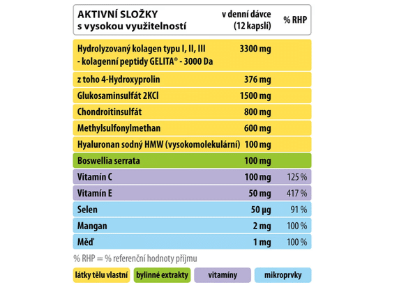 geladrink forte hyal složení